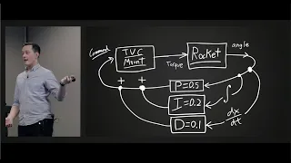 How To Build a Thrust Vectored Model Rocket - National Rocketry Conference 2020