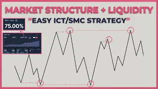 Backtesting 4H Liquidity Sweep Strategy - 75% Win Rate