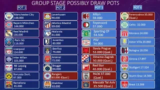 2024/2025 UEFA CHAMPIONS LEAGUE. All Teams. New Format. 36 teams