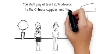 7 STEPS HOW TO IMPORT FROM CHINA