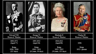 Timeline of English and British Monarchs (1066-2022)