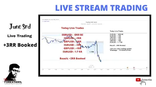 Live Trading Floor and Market Talk Forex/Stocks/Crypto on June 3 2022