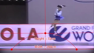 Midori Ito Great Triple Axel Jumper　伊藤みどりの驚愕の3Aを測定してみた