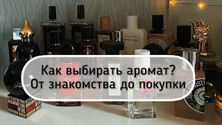 Как выбирать аромат? От знакомства до покупки. Нюансы и секреты  #leonawithcoffee