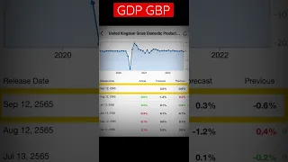 [ GDP ] GBP 1 p.m. | 12 SEP