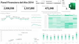 Dashboard Financiero Básico en Excel