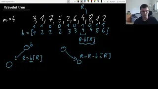 Wavelet Trees for competitive programming | IOI preparation #3