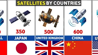 50 Countries With Most Satellites in space.( Total number of satellites)