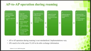 Wi-Fi Roaming Revealed