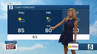 Nikki-Dee's morning forecast: Thursday, October 22, 2020