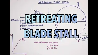 Helicopter Principles of Flight - Retreating Blade Stall