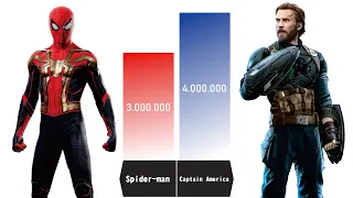 SPIDERMAN VS CAPTAIN AMERICA POWER LEVELS COMPARISON