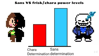 Sans VS frisk/chara power levels | power levels pro