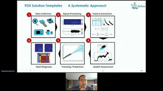 Artificial Intelligence Breakout Session