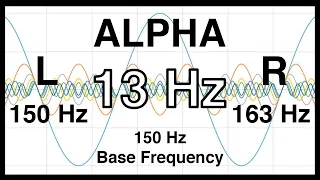 13 Hz Pure BINAURAL Beat 🎧 ALPHA Waves [150 Hz Base Frequency] 🎧 Ondas Alpha 100% 🎧 Pure Alpha Waves