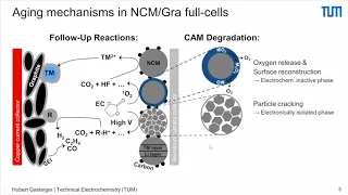 High energy density cathodes for lithium-ion batteries | Sun, Gasteiger | StorageX Symposium