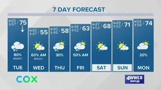 Weather Expert Forecast: Colder air moving in tomorrow along with rain