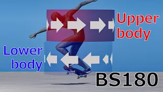 Physics of Backside 180 in Skateboarding