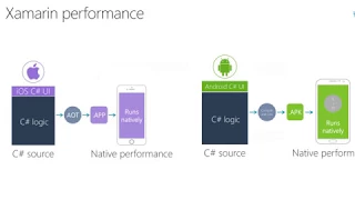 XAM101 Xamarin Development Approaches