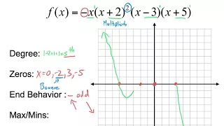 Graphing Polynomials with Multiplicity