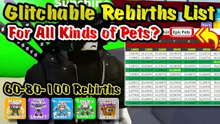 Glitchable Rebirth For Epic Pets? | Roblox Muscle Legends