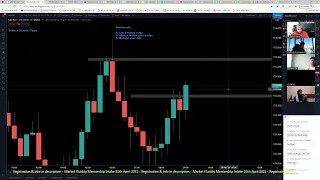 Live Forex Trading - NY Session 24th March 2021
