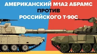 Американский M1A2 Абрамс против Российского T-90С - Сравнение главных боевых танков