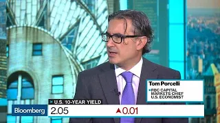 Fed Rate Cut in This Consumer Environment Defies Logic: RBC's Porcelli