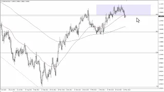 EUR/USD Technical Analysis for May 17, 2023 by FXEmpire