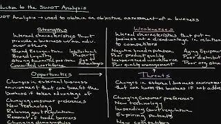 Introduction to the SWOT Analysis: The Art of Conducting a Situational Analysis