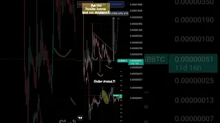 🚀 Dgb/btc 100X coming in few months..?! 🚀 | Dgb |