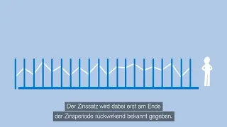 SARON-Hypotheken Credit Suisse