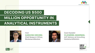 #NewEconomySeries Fireside Chat | Episode 7 | US $500M+ Opportunity in Analytical Instruments