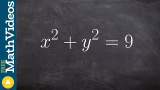 Converting an equation from rectangular to polar