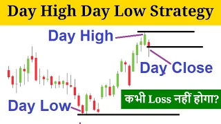 Day High Day Low Strategy for Bank Nifty Option Trading