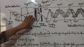 Scintillation Counter/detector