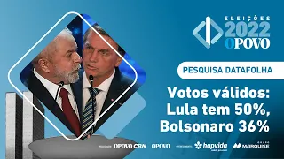 Datafolha: Lula tem 50% dos votos válidos e Bolsonaro 36%