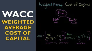 Weighted Average Cost of Capital (WACC)