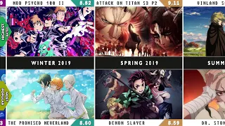 Most Popular and Highest Rated Anime Every Year
