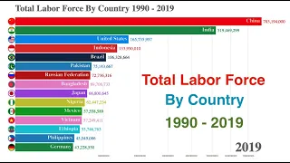 Country Ranking: Top15 the most many Labor Force (workforce) Countries From 1990 - 2019