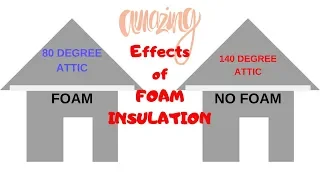 Video illustration: The amazing effects of spray foam insulation
