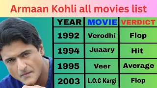 Armaan Kohli all movies list hit or flop | Armaan Kohli all movies verdict | Box office collection