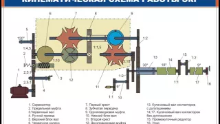работа редуктора сервомотора ЭКГ электровоза ВЛ80