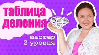 Мастер таблицы умножения. Как правильно выучить таблицу умножения. Таблица деления легко.