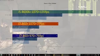 Gears of War Ultimate 1920X1080 maxed GTX 1070 @2Ghz CORE i7-860 @4GHz