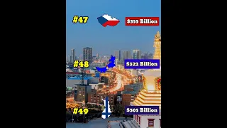 Let's Compare if Mongolia and Inner Mongolia Become a Countries | Country Comparison | Data Duck
