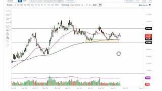 Gold Technical Analysis for September 22, 2023 by FXEmpire