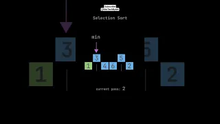 Selection Sort Algorithm Tutorial