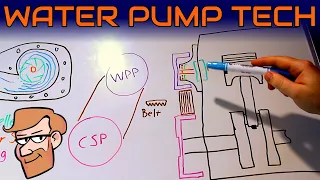 Mechanical & Electric Water Pumps Explained • Cars Simplified: Cooling System