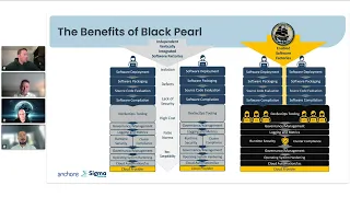 A Tale of Scale & Speed: How the US Navy is Enabling Software Delivery from Lab to Fleet